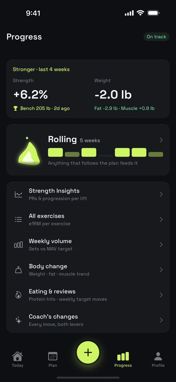 Ollim Progress screen — an On track verdict, strength up 6.2% beside a −2.0 lb weight change split into fat and muscle, a Rolling momentum flame at five weeks, and rows into Body change, Eating & reviews and Coach's changes.